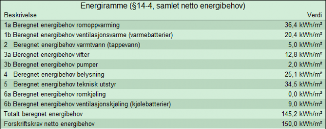 Energiramme