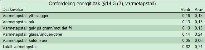 Varmetapsbudsjett