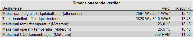 Dimensjonerende verdier