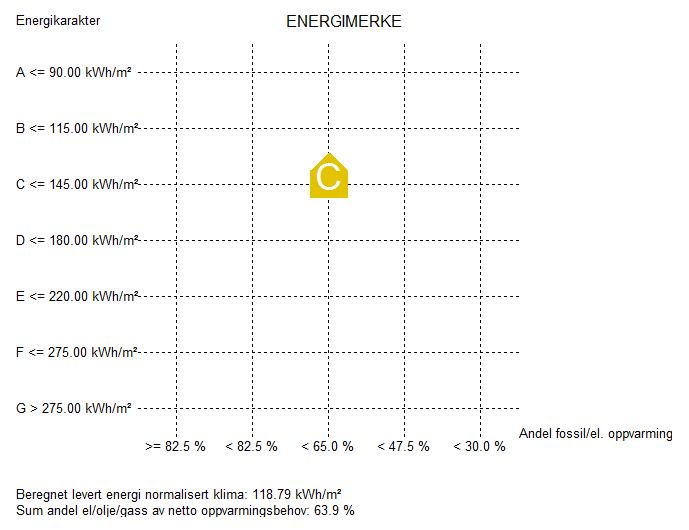 Energimerke