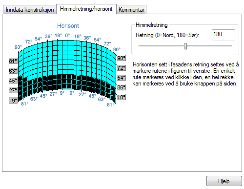 Himmelretning/horisont Sør