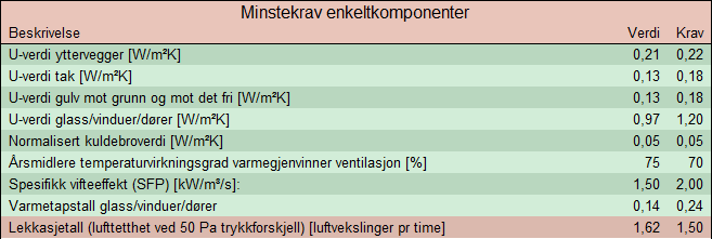 Minstekrav